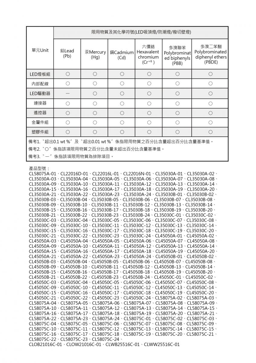 LED吸頂燈_防潮燈_撥切壁燈