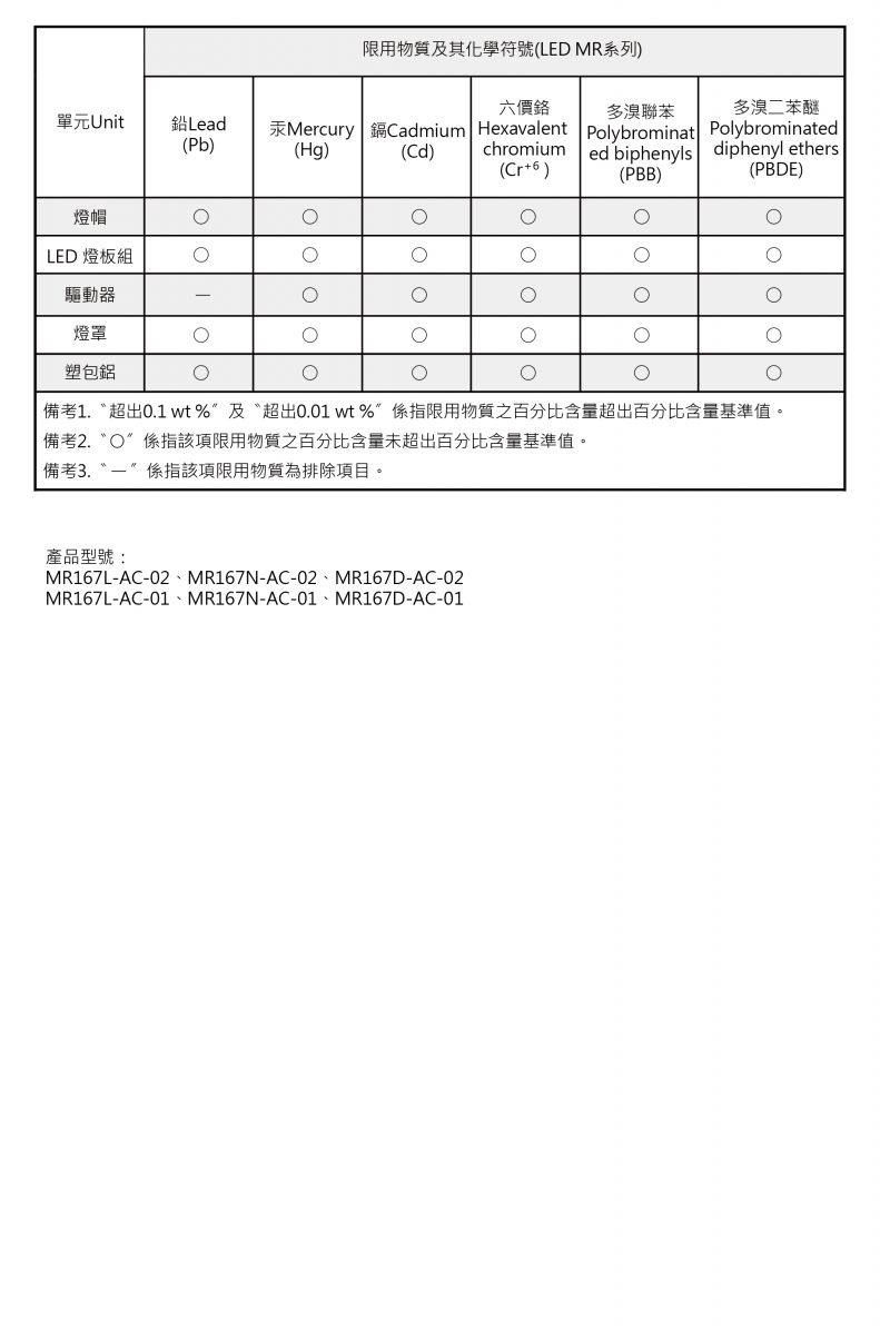 LED球泡(MR系列)