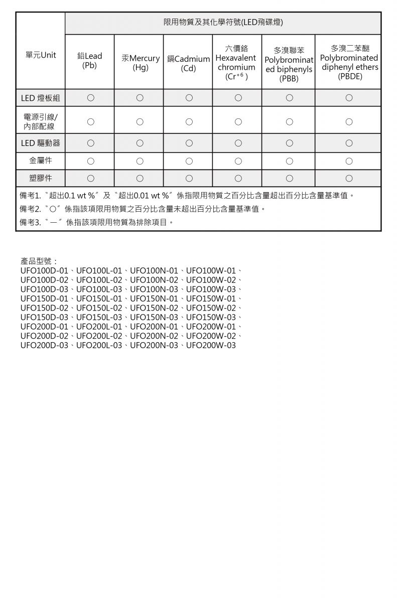 LED球泡(飛碟燈)