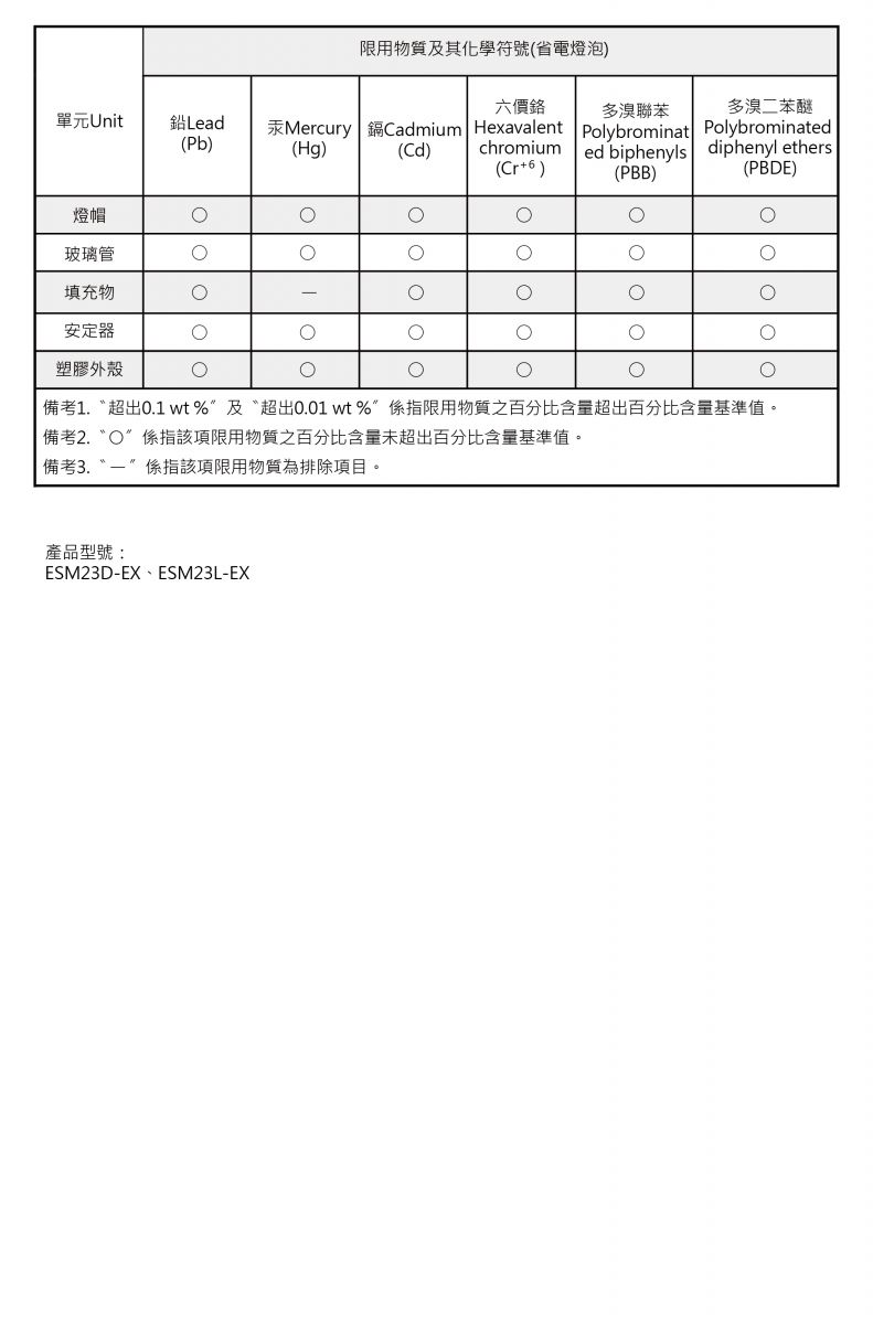 LED球泡(省電燈泡)