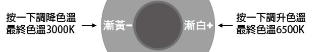 調光調色吸頂燈_搖控器