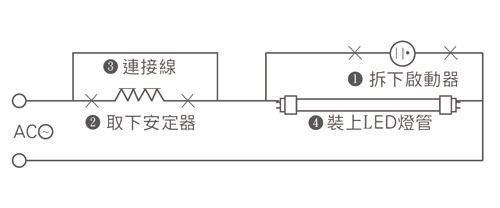 從傳統式安定器螢光燈管， 更換至LED燈之安裝方式