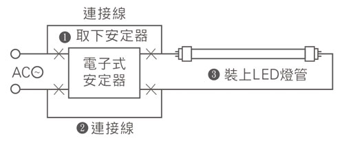 從電子式安定器螢光燈管，更換至LED燈之安裝方式（嚴禁與電子式安定器搭配使用）