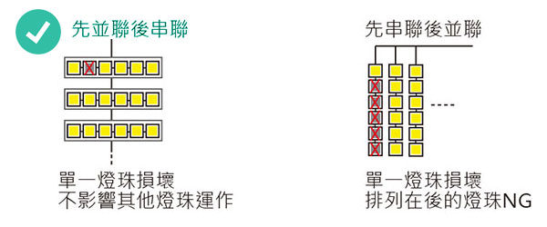 接線銅柱_先並聯後串聯