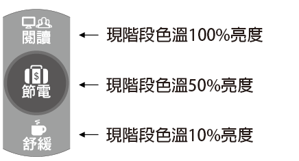 調光調色吸頂燈_搖控器